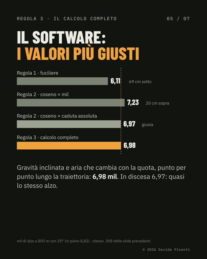 Le tre regole a 800 m con 35°