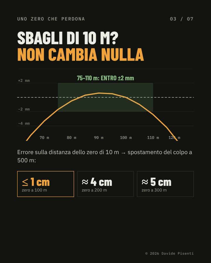 Errore di 10 m sulla distanza dello zero