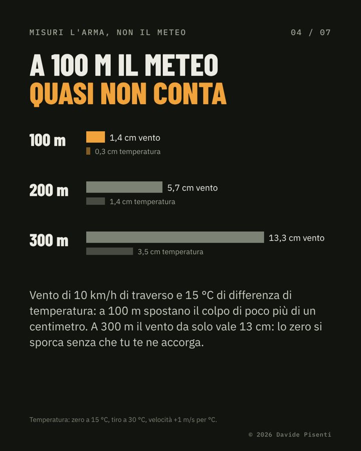 Vento e temperatura a 100, 200 e 300 m