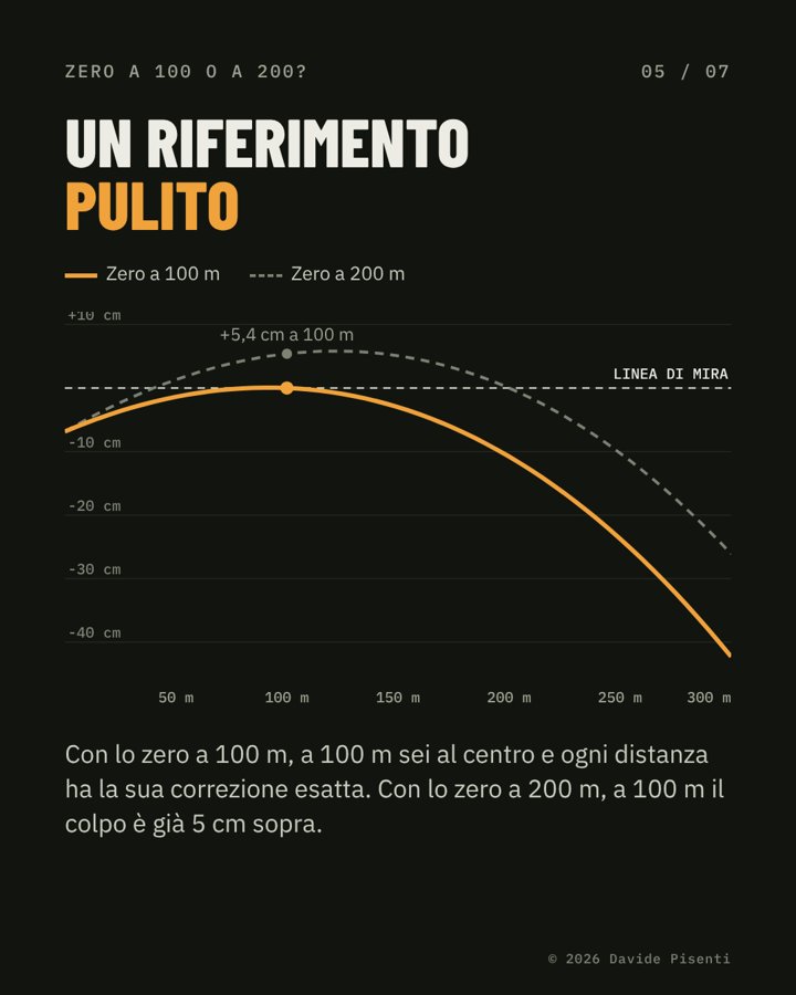Zero a 100 m o a 200 m
